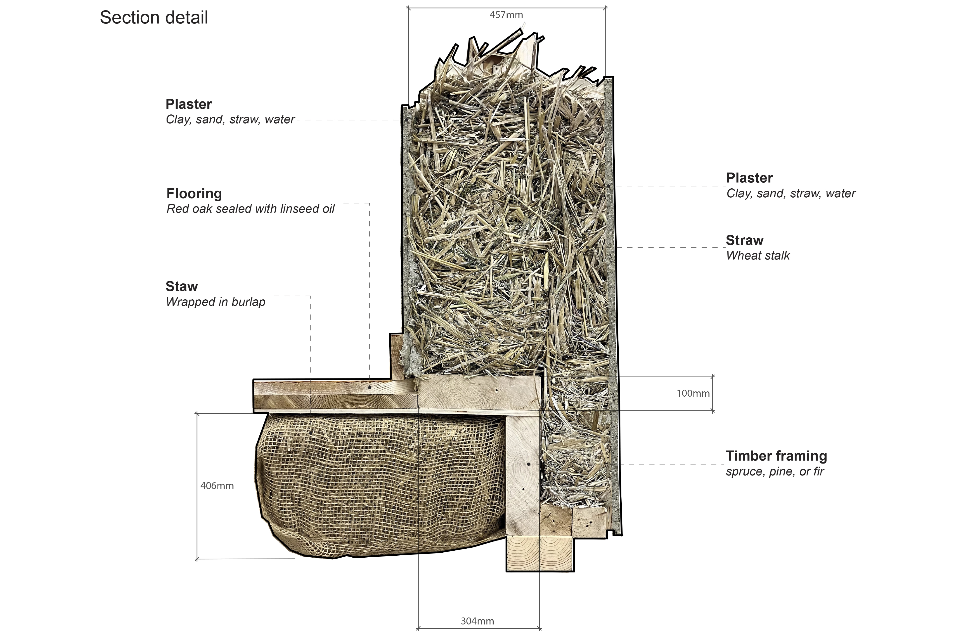 Detail drawing of a speculative assembly using straw.