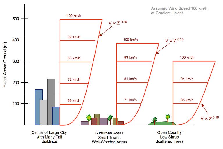 An Investigation of the Heat and Moisture Performance image